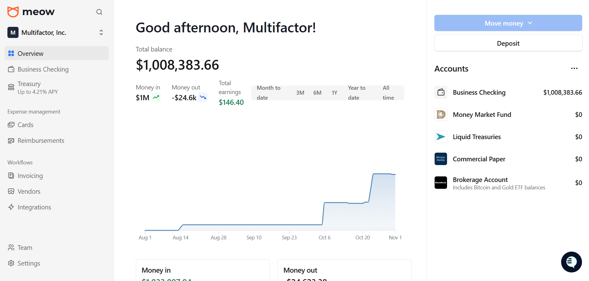 Multifactor's Bank Account (via Meow.com)